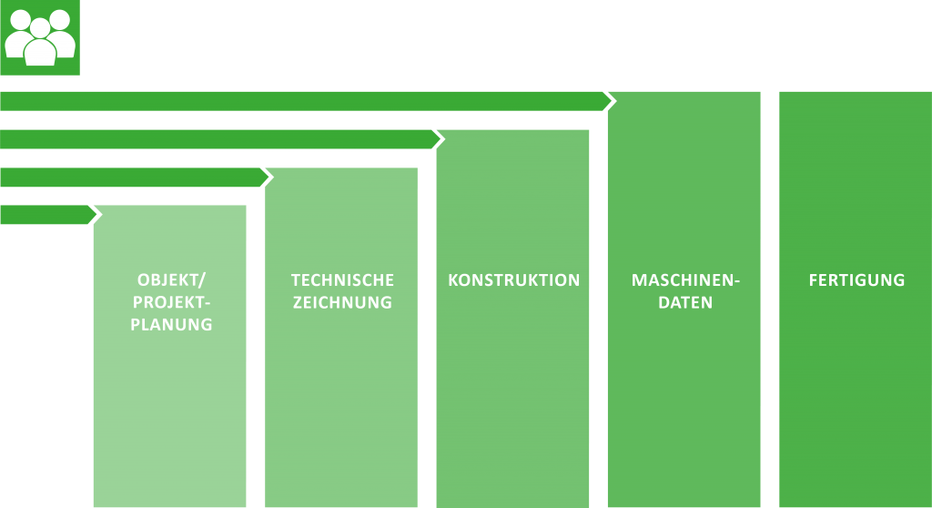 Ablauf Grafik
